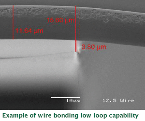 HMI_low_loop_wirebond